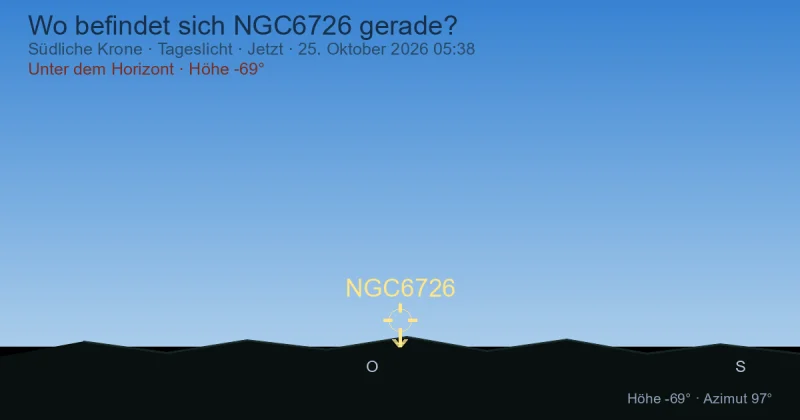 Wo befindet sich NGC6726 gerade?