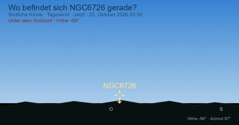 Wo befindet sich NGC6726 gerade?