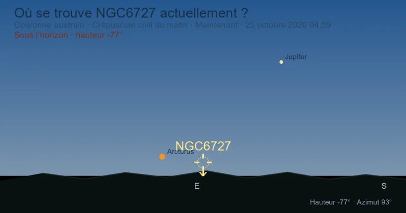 Où se trouve NGC6727 actuellement ?