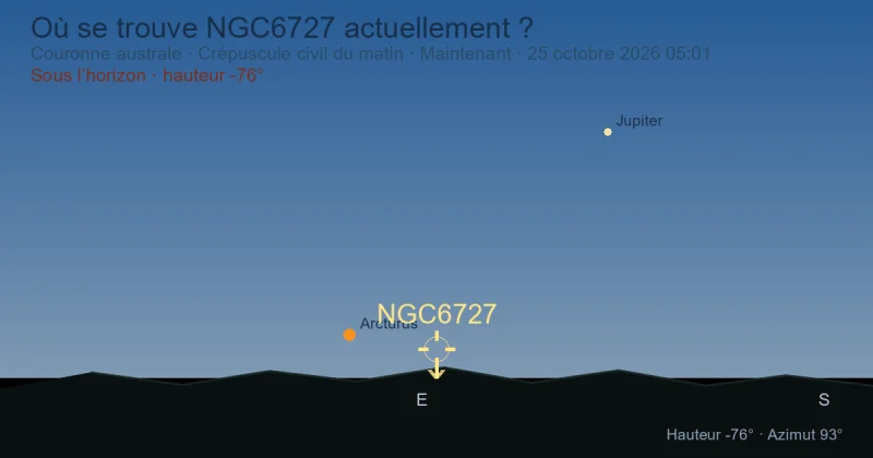 Où se trouve NGC6727 actuellement ?