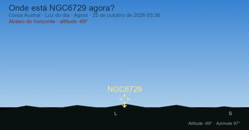 Onde está NGC6729 agora?