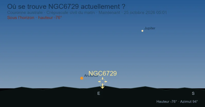 Où se trouve NGC6729 actuellement ?
