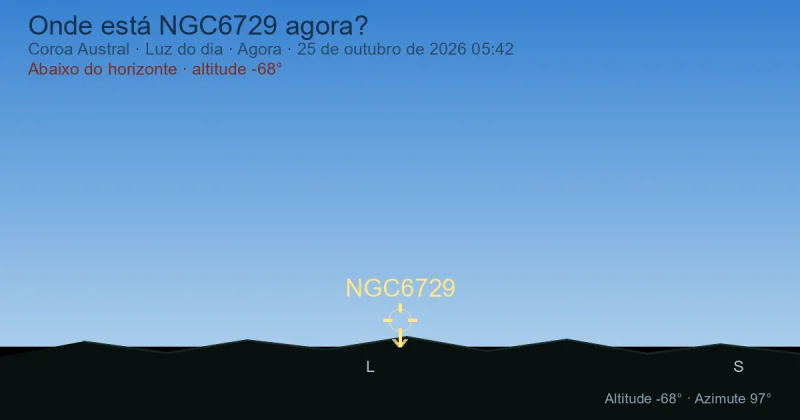 Onde está NGC6729 agora?