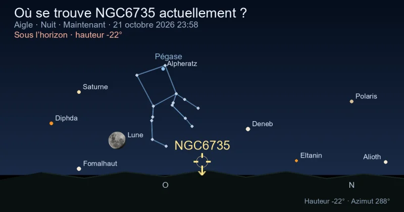 Où se trouve NGC6735 actuellement ?