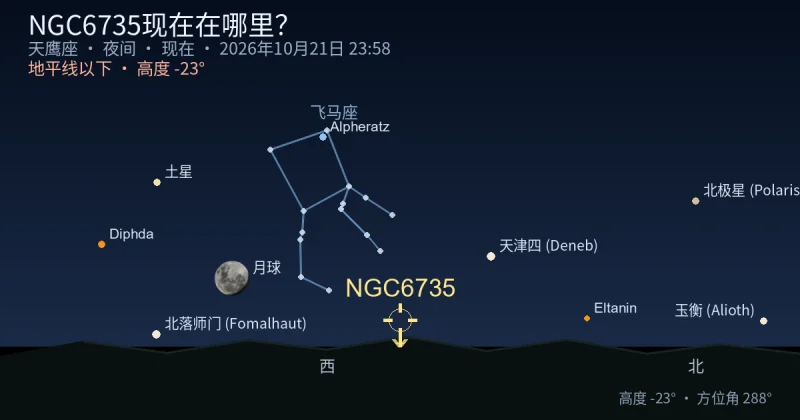 NGC6735现在在哪里？