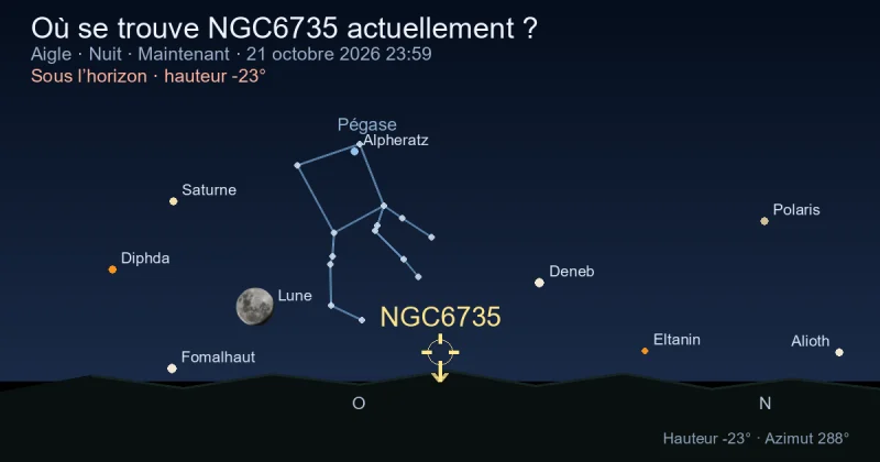 Où se trouve NGC6735 actuellement ?
