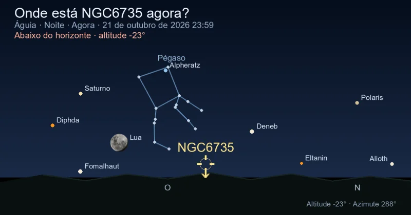 Onde está NGC6735 agora?