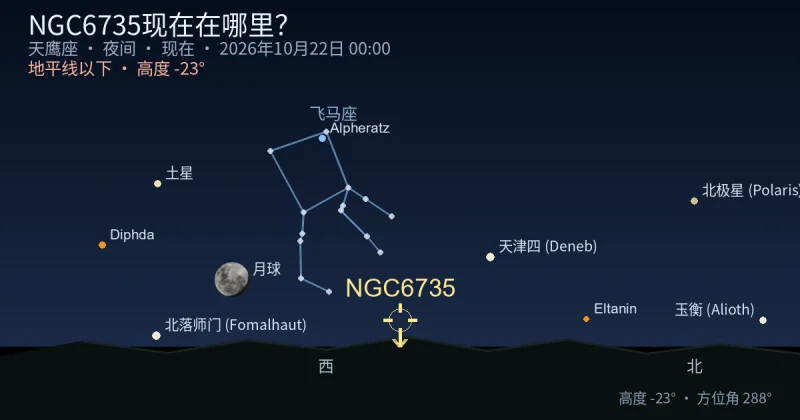 NGC6735现在在哪里?