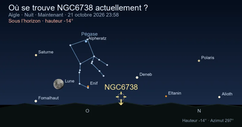 Où se trouve NGC6738 actuellement ?