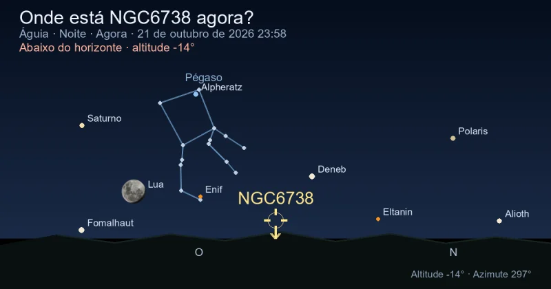 Onde está NGC6738 agora?
