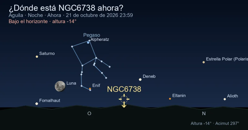 ¿Dónde está NGC6738 ahora?