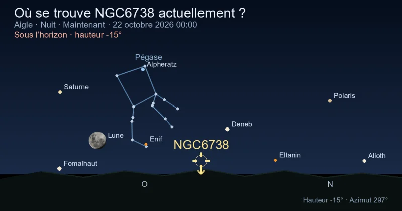 Où se trouve NGC6738 actuellement ?