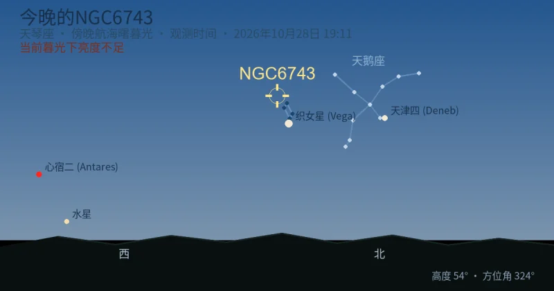 今晚的NGC6743