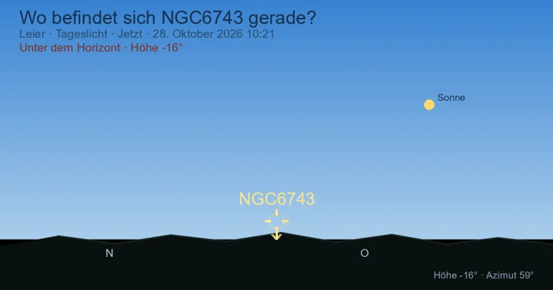 Wo befindet sich NGC6743 gerade?