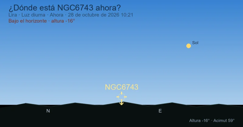 ¿Dónde está NGC6743 ahora?