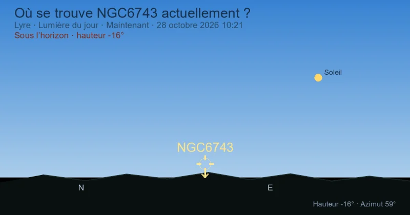 Où se trouve NGC6743 actuellement ?