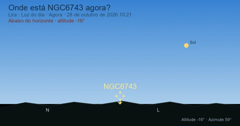 Onde está NGC6743 agora?
