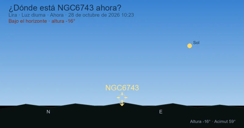 ¿Dónde está NGC6743 ahora?
