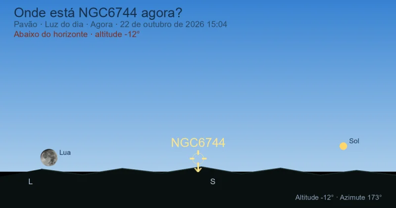 Onde está NGC6744 agora?