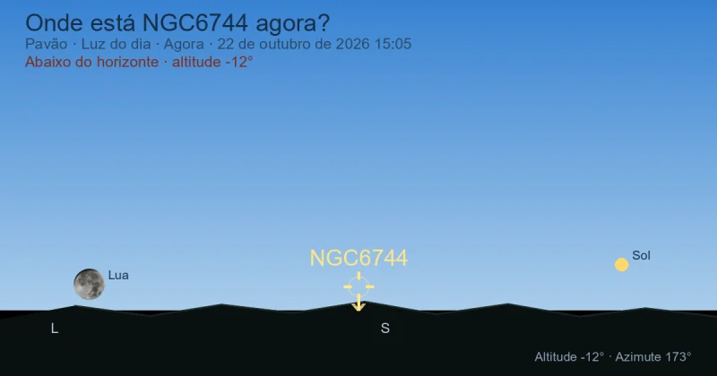 Onde está NGC6744 agora?