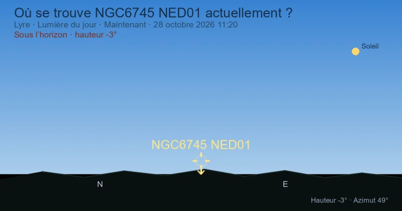 Où se trouve NGC6745 NED01 actuellement ?