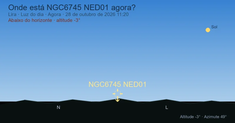 Onde está NGC6745 NED01 agora?