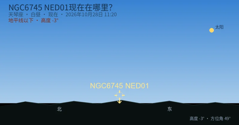 NGC6745 NED01现在在哪里？