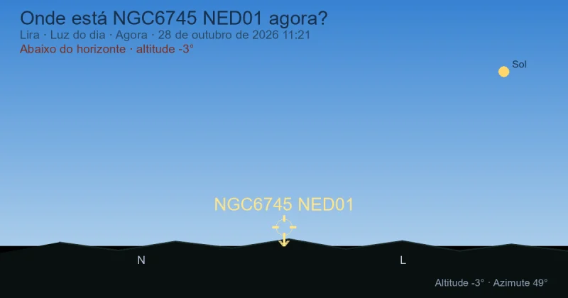 Onde está NGC6745 NED01 agora?