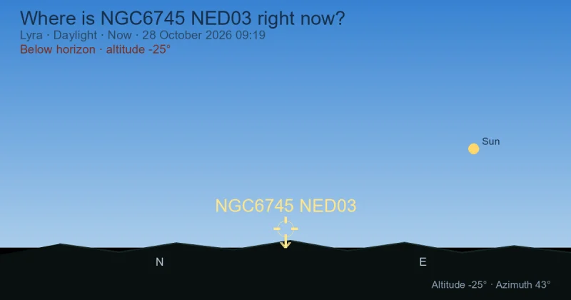Where is NGC6745 NED03 right now?