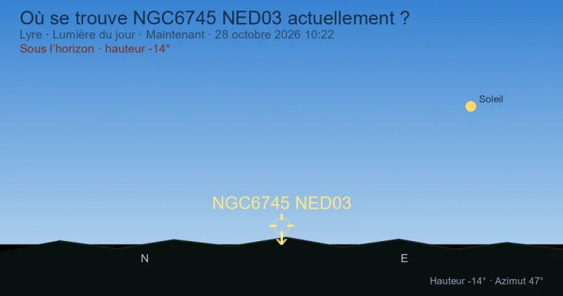 Où se trouve NGC6745 NED03 actuellement ?