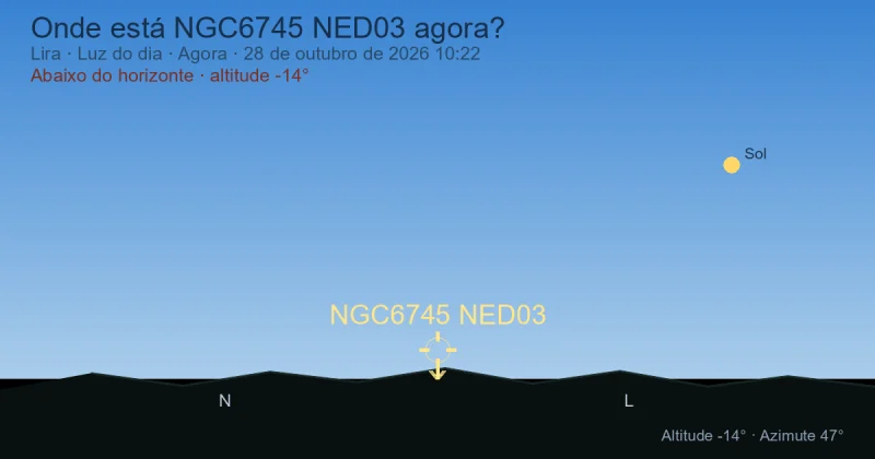 Onde está NGC6745 NED03 agora?