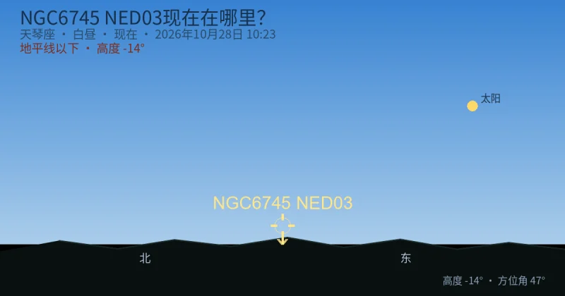 NGC6745 NED03现在在哪里？