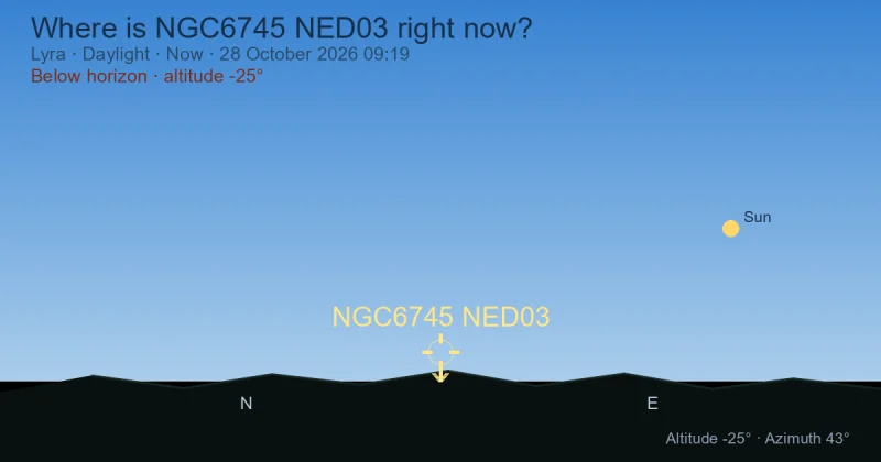 Where is NGC6745 NED03 right now?
