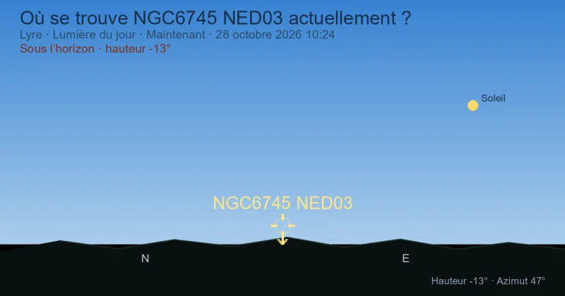 Où se trouve NGC6745 NED03 actuellement ?