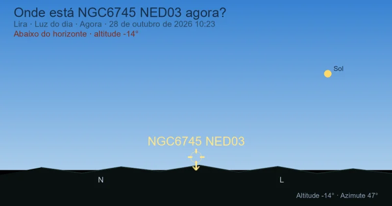 Onde está NGC6745 NED03 agora?
