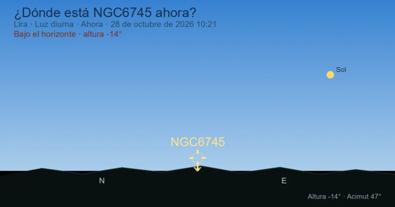 ¿Dónde está NGC6745 ahora?