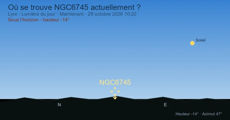 Où se trouve NGC6745 actuellement ?
