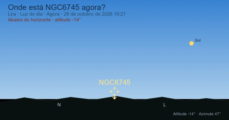 Onde está NGC6745 agora?