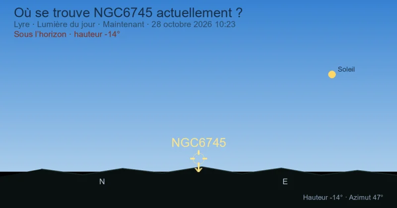 Où se trouve NGC6745 actuellement ?