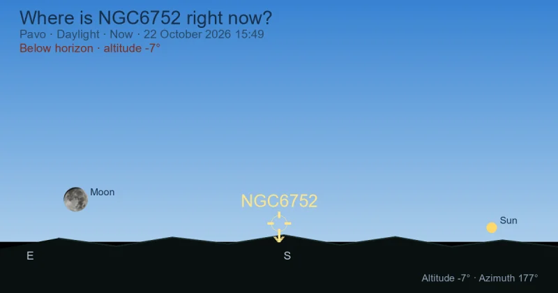 Where is NGC6752 right now?