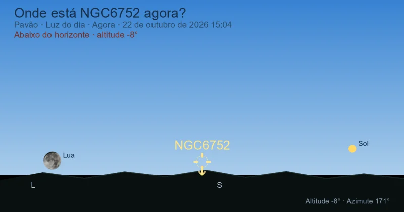 Onde está NGC6752 agora?