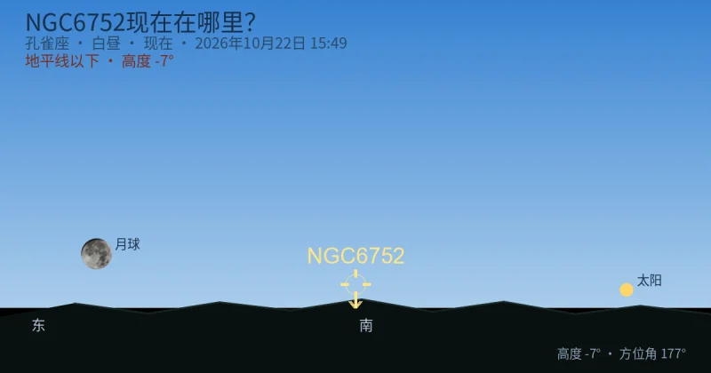 NGC6752现在在哪里？
