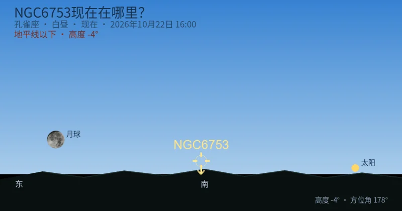 NGC6753现在在哪里?