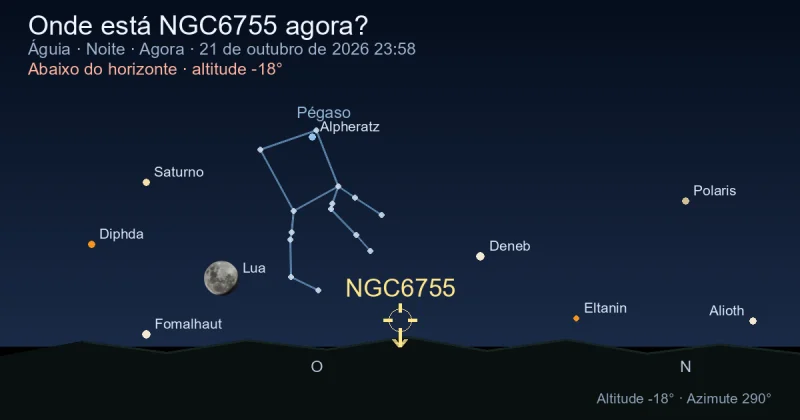 Onde está NGC6755 agora?