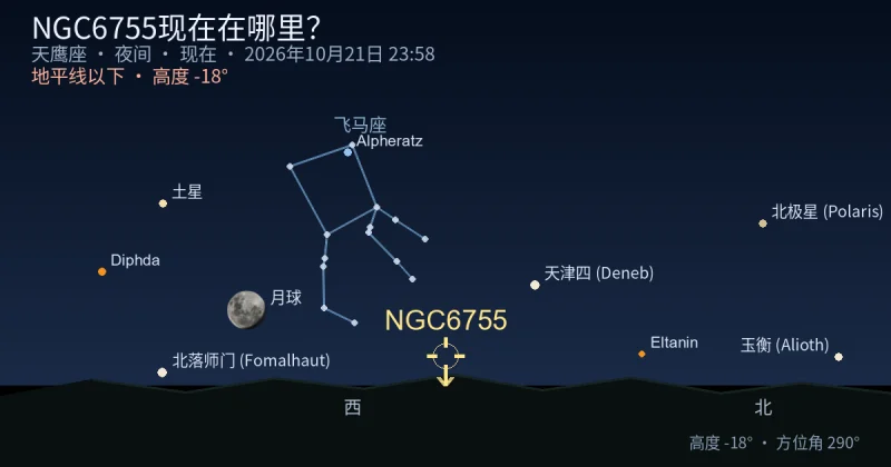NGC6755现在在哪里？