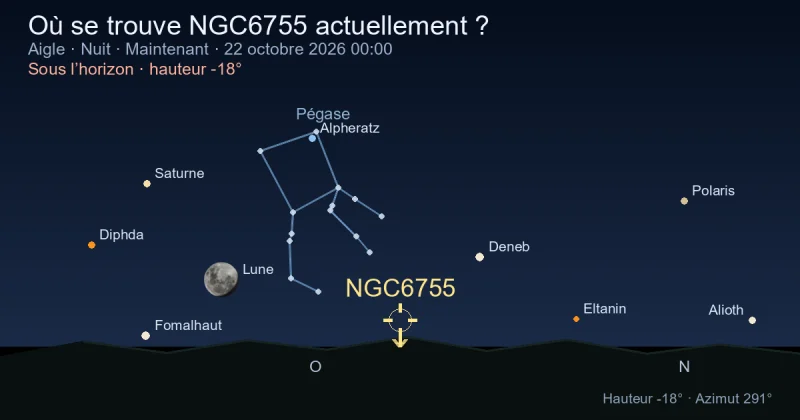 Où se trouve NGC6755 actuellement ?