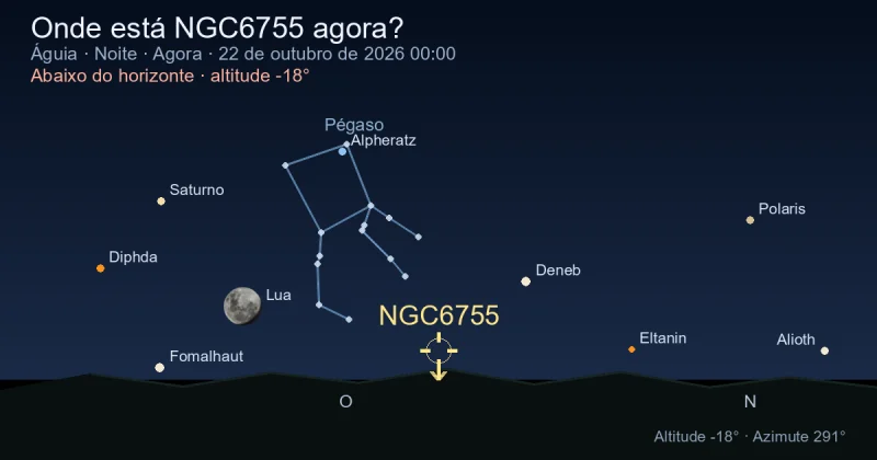 Onde está NGC6755 agora?
