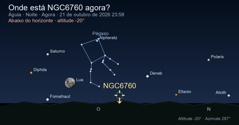 Onde está NGC6760 agora?