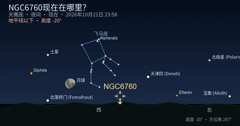 NGC6760现在在哪里？