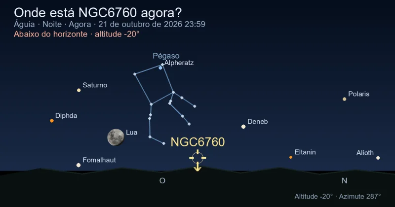 Onde está NGC6760 agora?